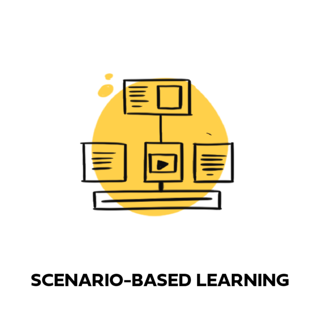 Pictogram of scenario-based learning